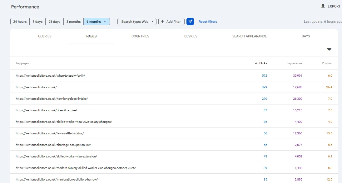Top pages for the firm in Search Console, led by when-to-apply-for-ilr with 572 clicks